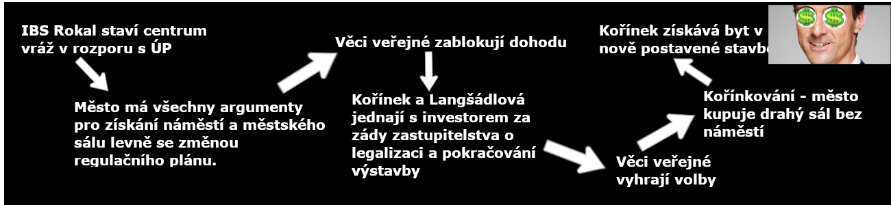 Jak to šlo v černošicích rok po roce